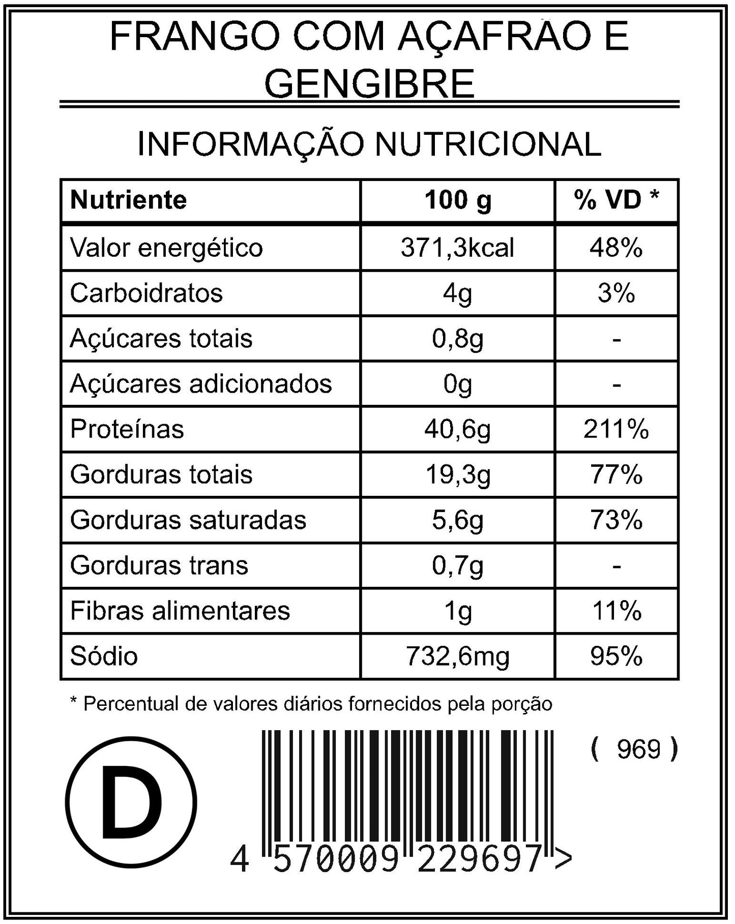 Frango Grelhado com Purê de Batata Doce "S"